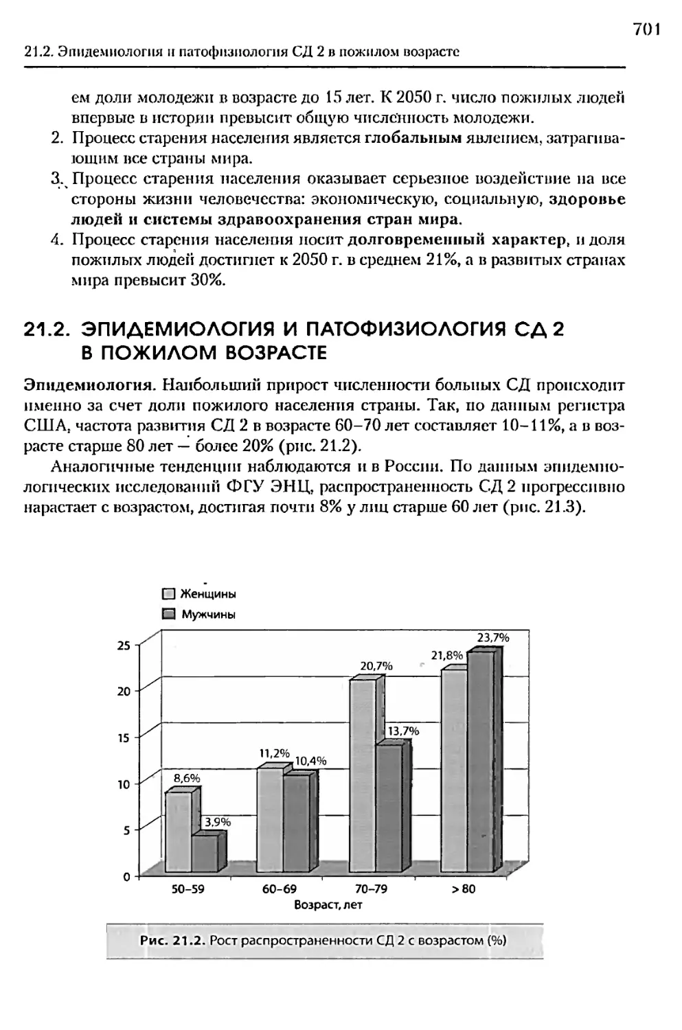 21.2. Эпидемиология и патофизиология СД 2 в пожилом возрасте