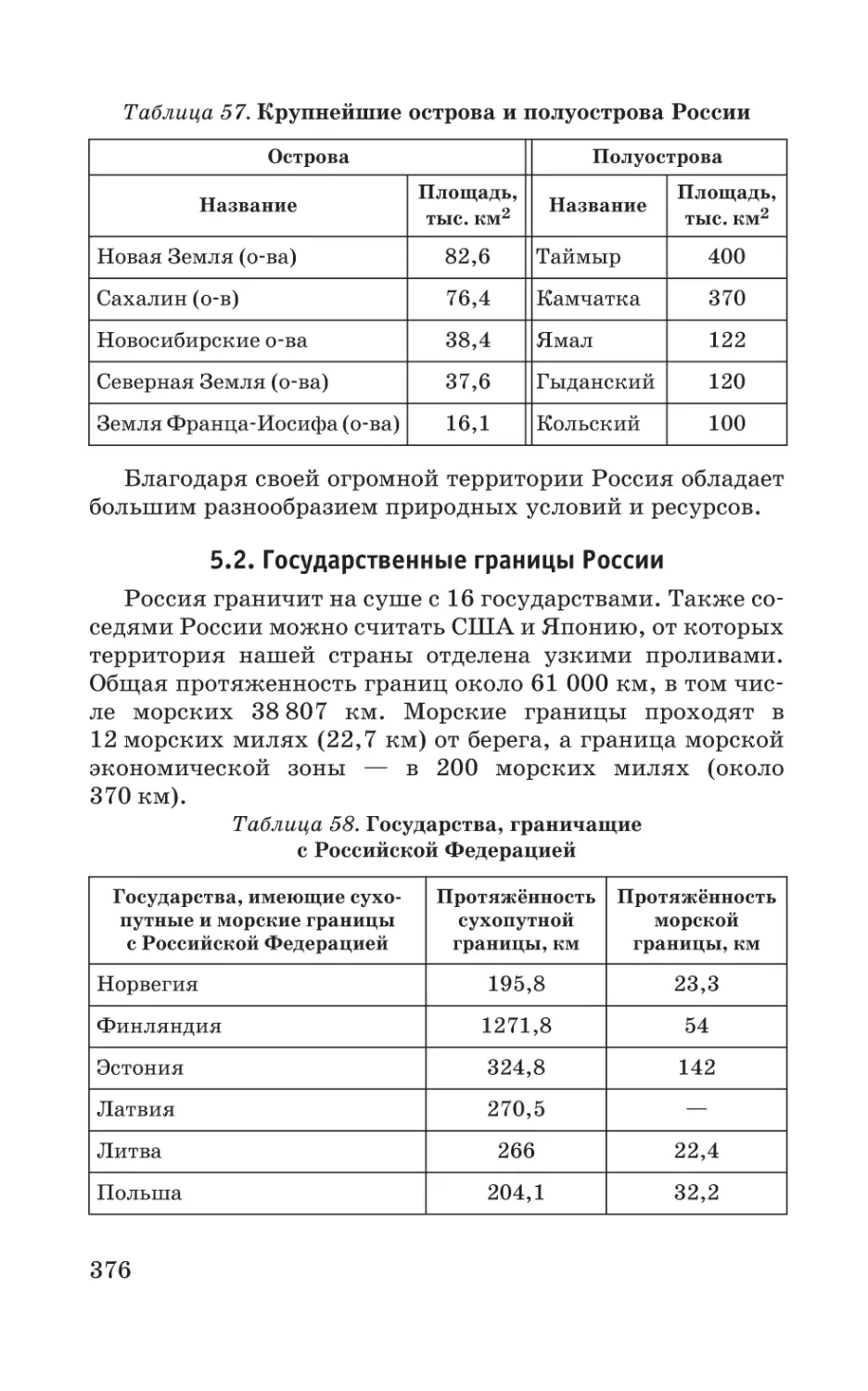 5.2. Государственные границы России