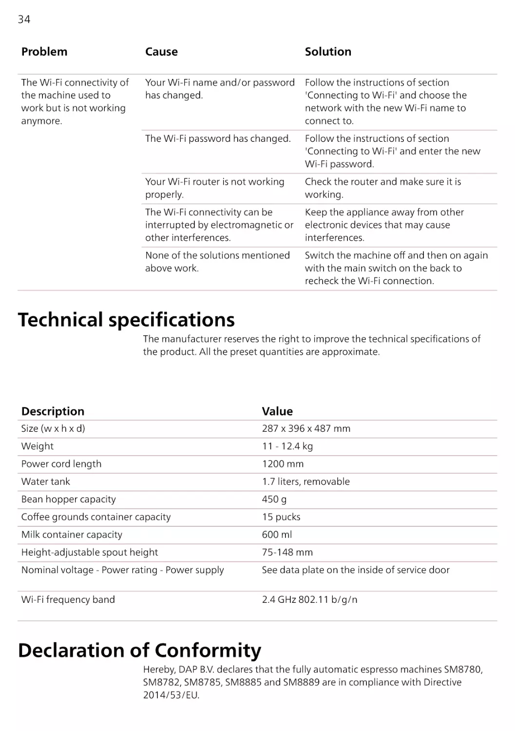 Technical specifications
Declaration of Conformity