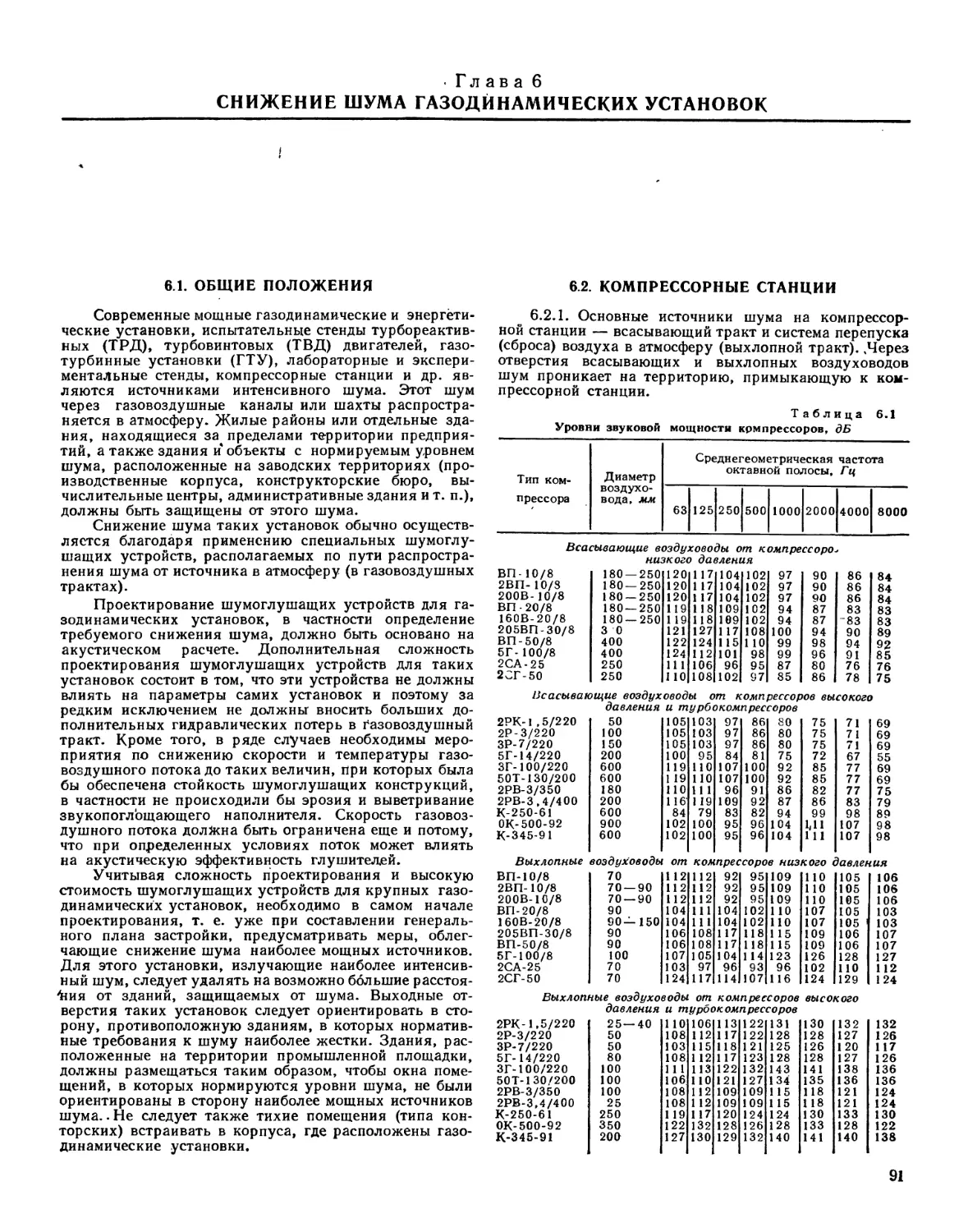 Глава 6. Снижениешума газодинамических установок
6.2. Компрессорные станции