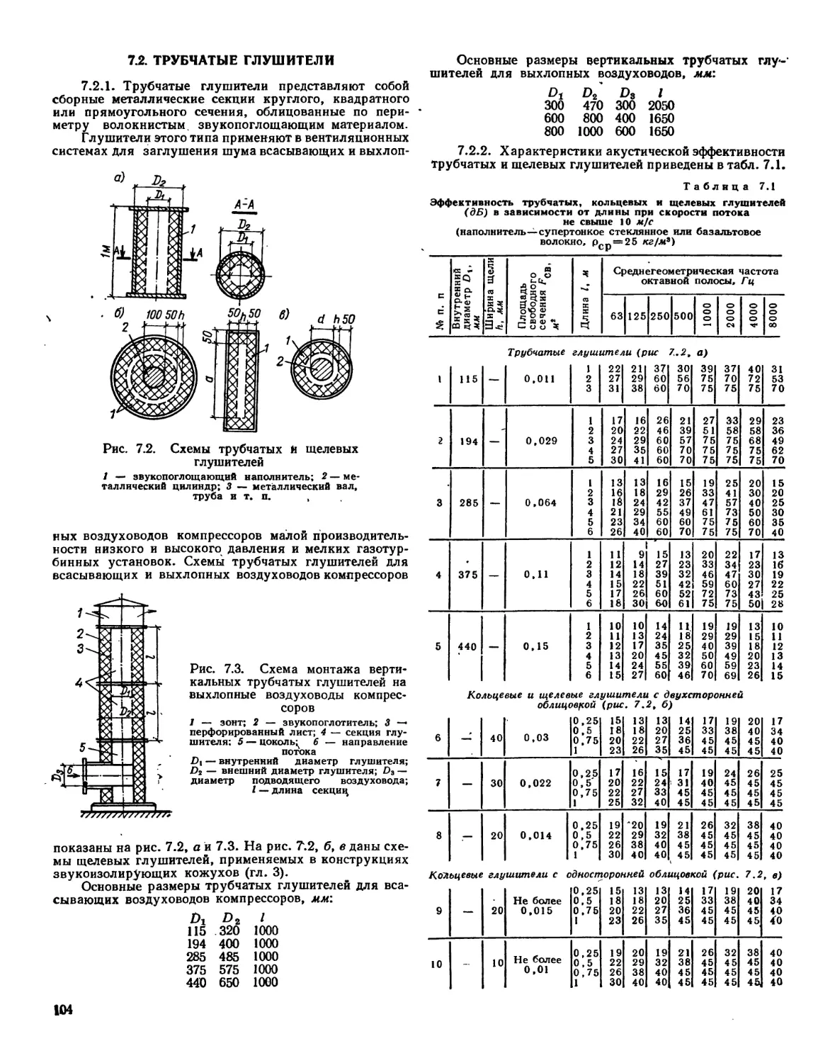 7.2. Трубчатые глушители