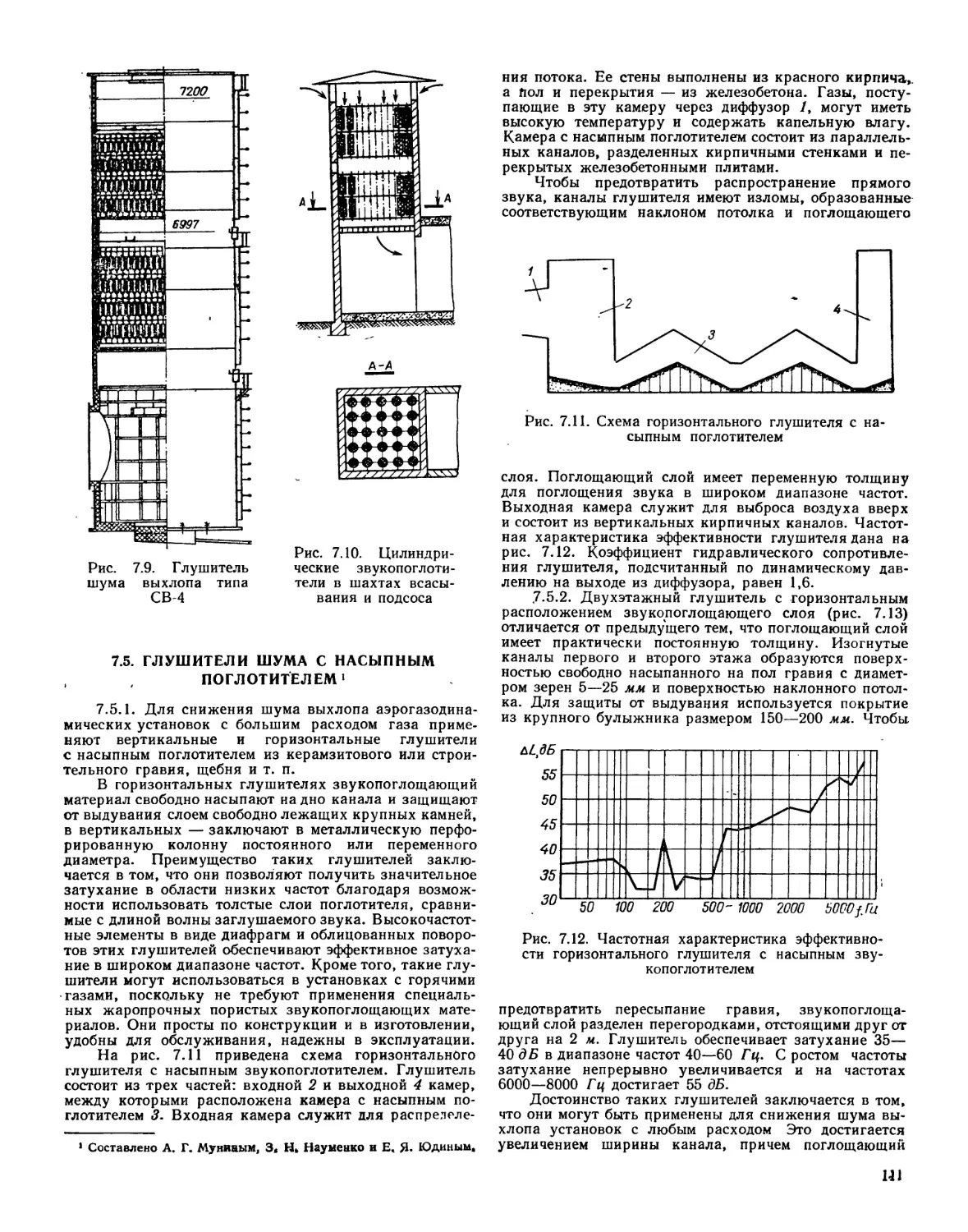 7.5. Глушители шума с насыпным поглотителем