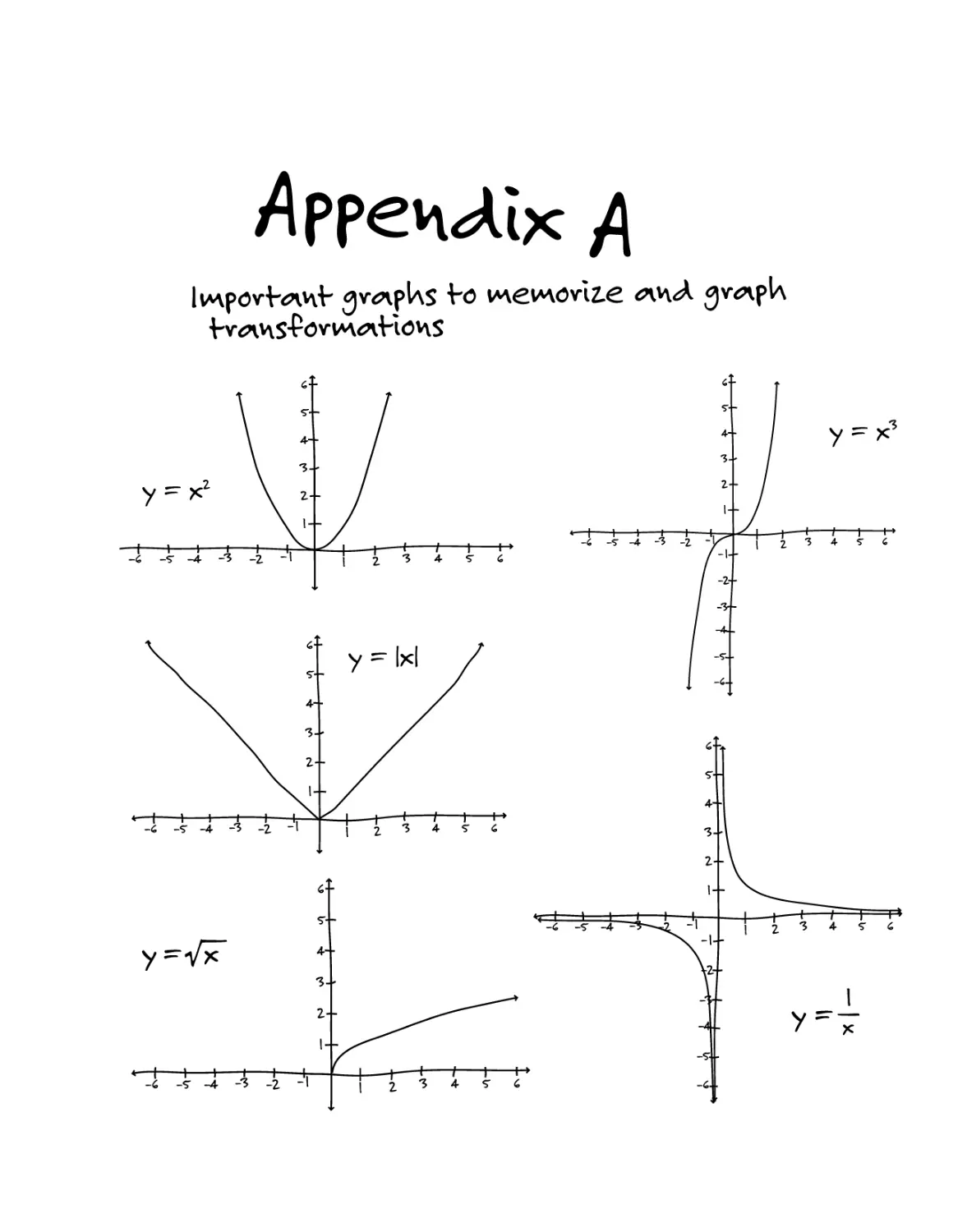 Appendix A: Impo rtant Graphs to memorize and Graph Transformations 545