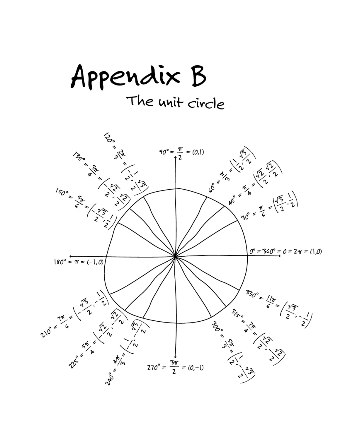 Appendix B: The Unit Circle 551