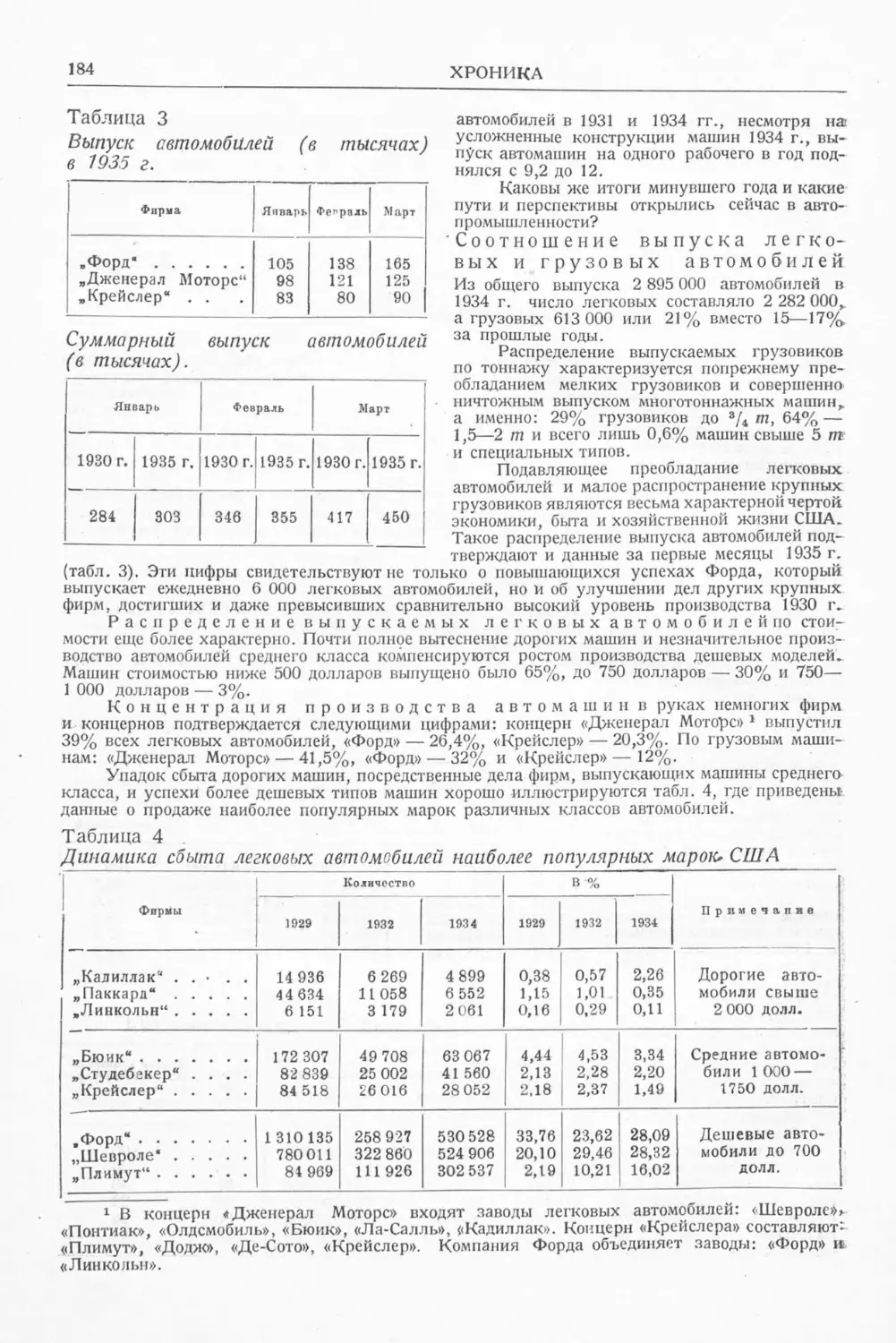 История техники. Выпуск 6, 1937_Страница_186