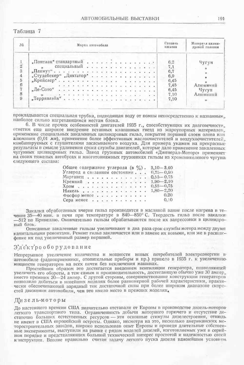 История техники. Выпуск 6, 1937_Страница_193