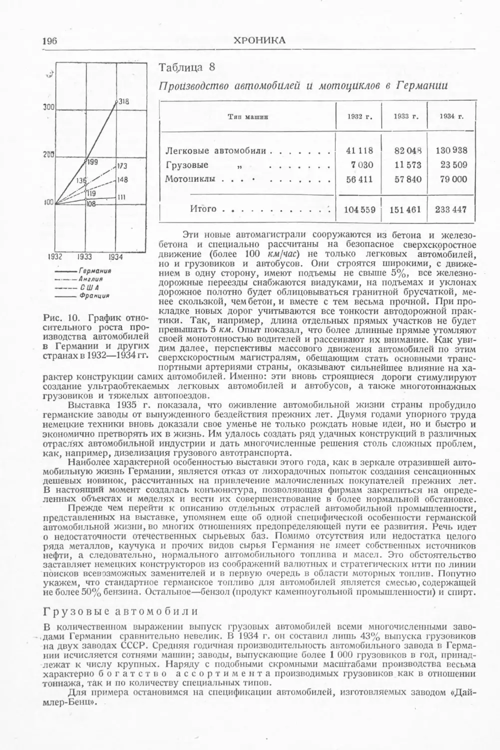 История техники. Выпуск 6, 1937_Страница_198