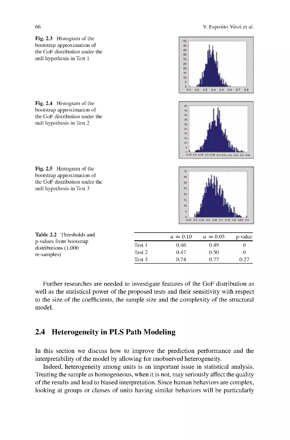 2.4 Heterogeneity in PLS Path Modeling