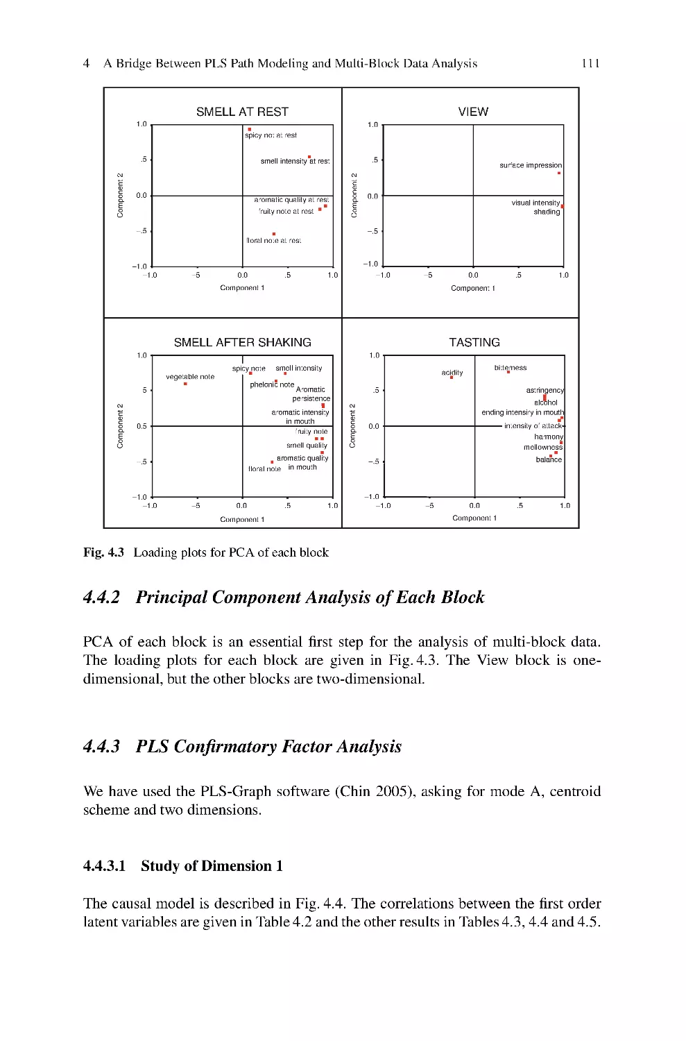4.4.2 Principal Component Analysis of Each Block
4.4.3 PLS Confirmatory Factor Analysis