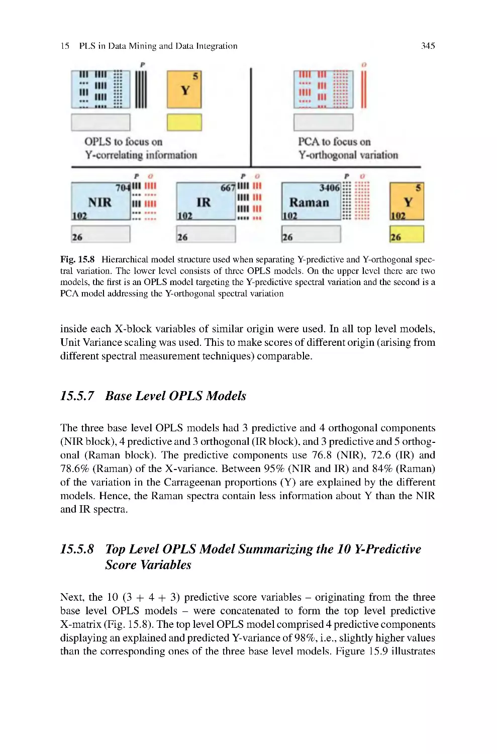 15.5.7 Base Level OPLS Models
15.5.8 Top Level OPLS Model Summarizing the 10 Y-Predictive Score Variables