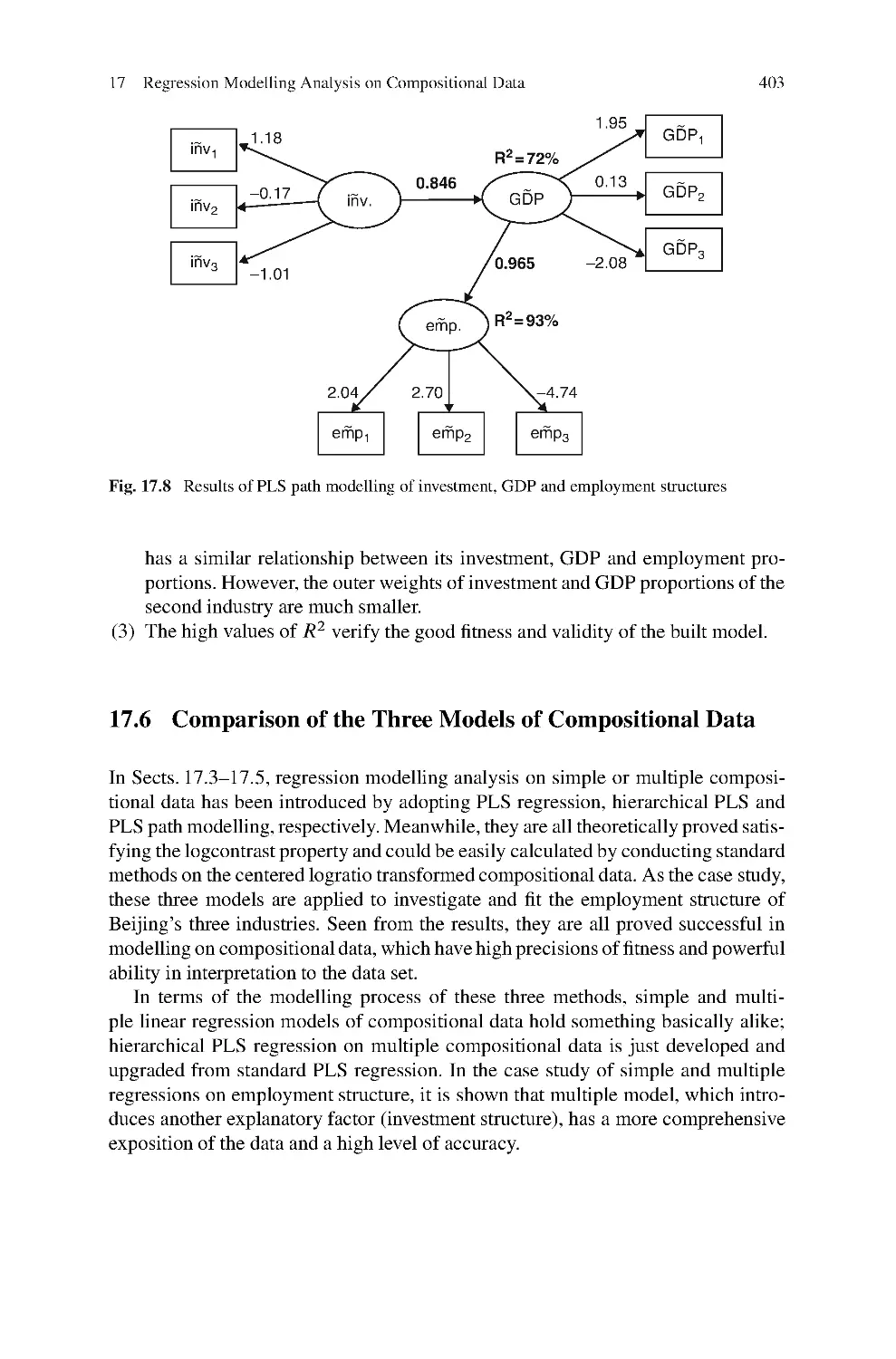 17.6 Comparison of the Three Models of Compositional Data