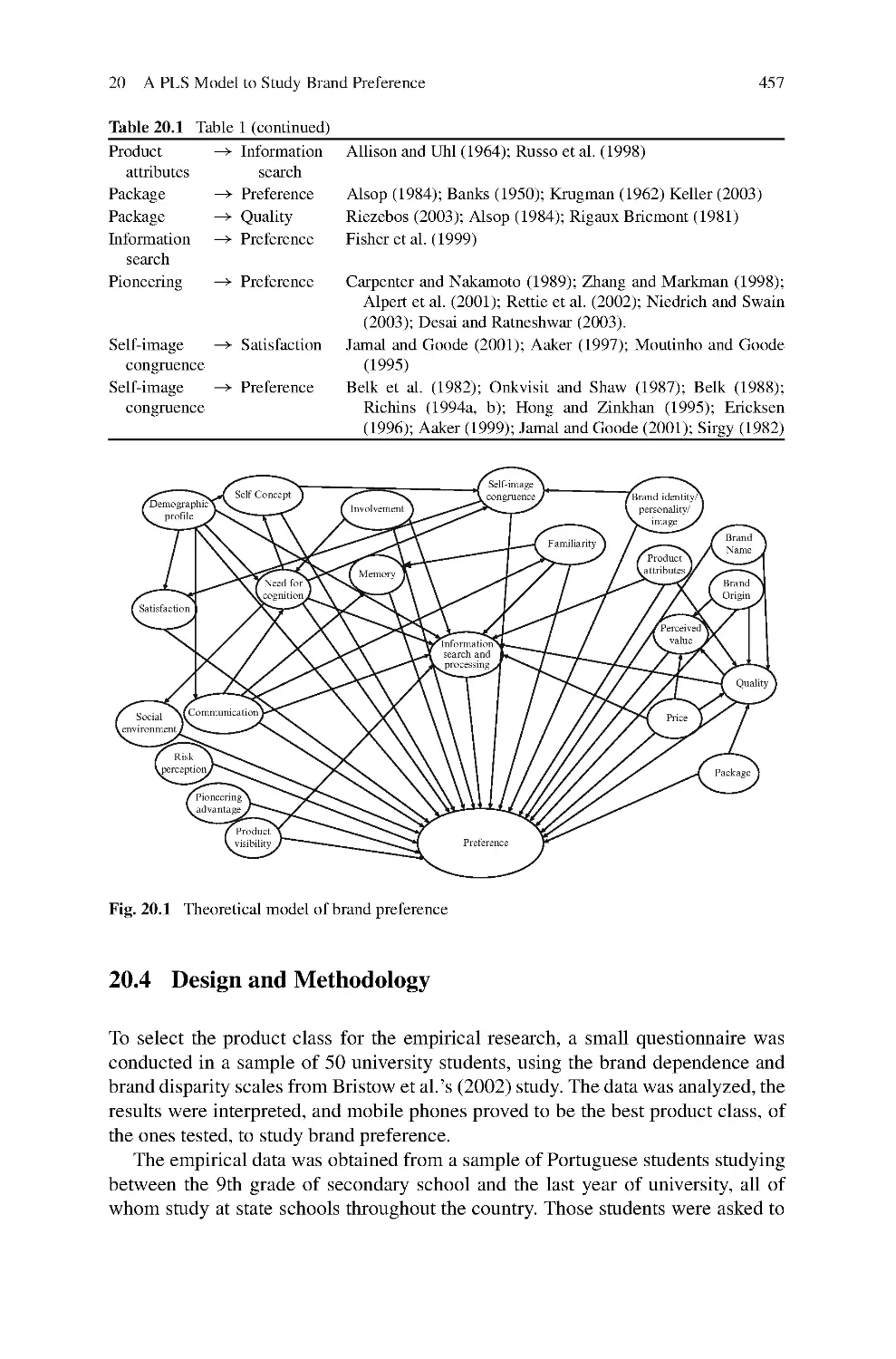 20.4 Design and Methodology