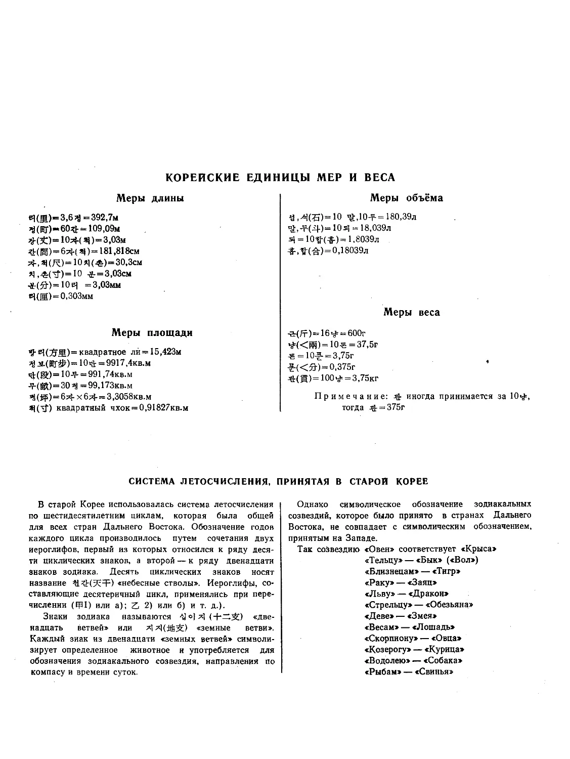 Корейские единицы мер и веса