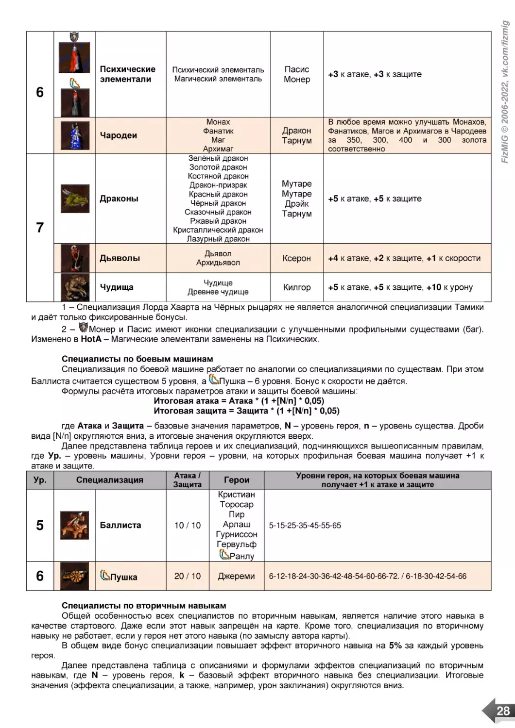 Специалисты по боевым машинам
Специалисты по вторичным навыкам