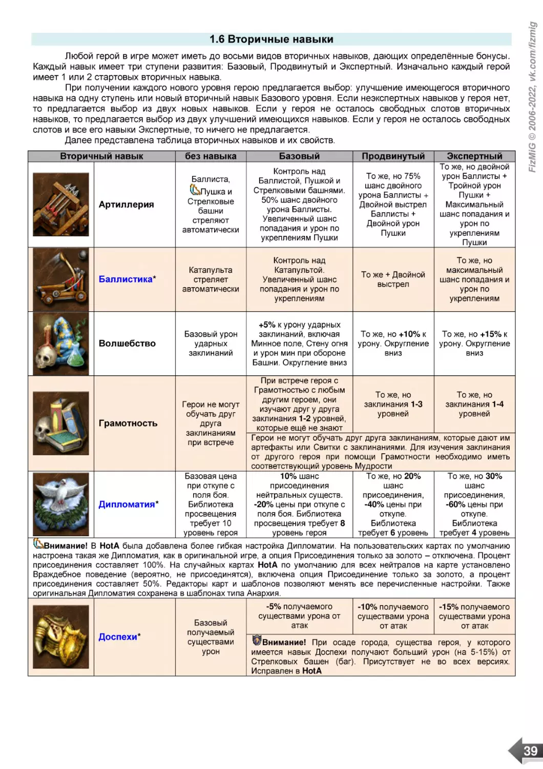 1.6 Вторичные навыки