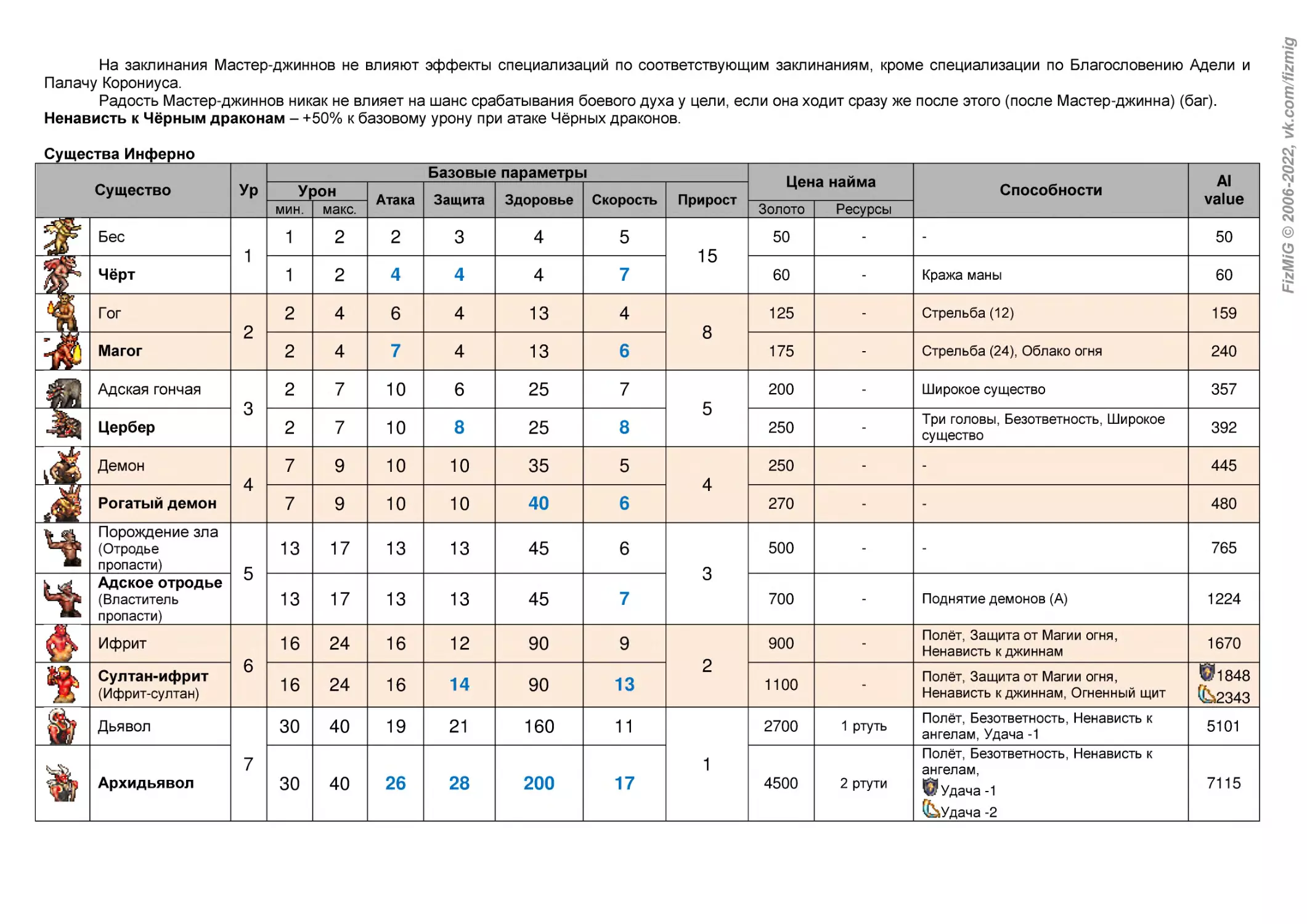 Существа Инферно