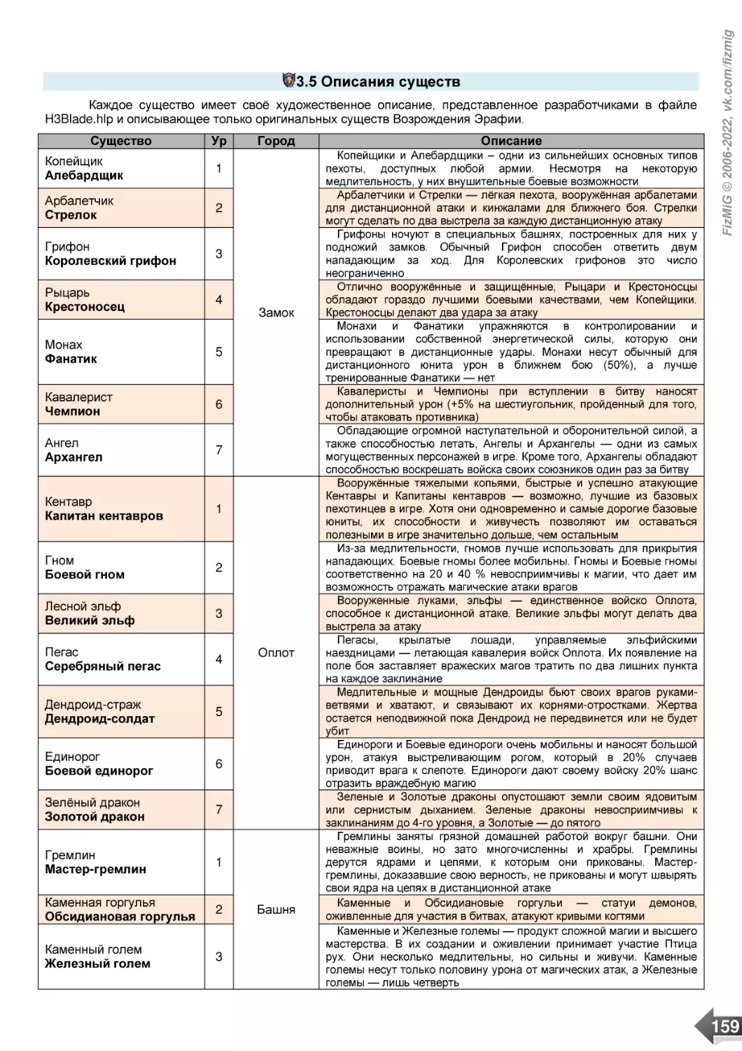 /3.5 Описания существ