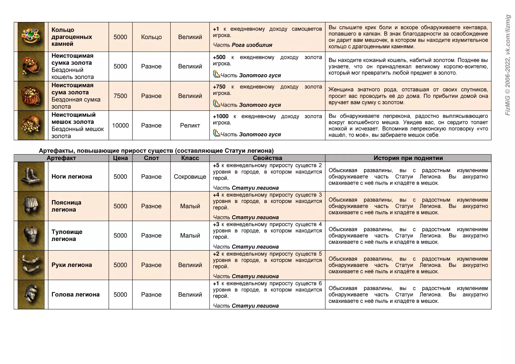 Артефакты, повышающие прирост существ (составляющие Статуи легиона)