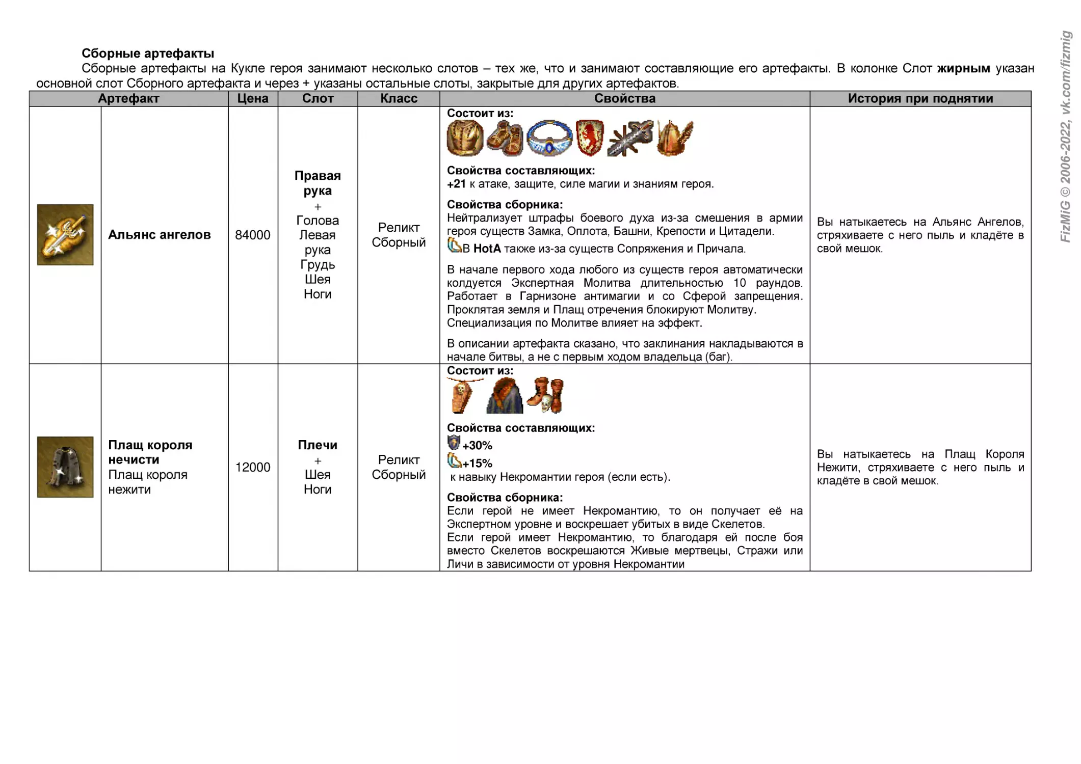 Сборные артефакты