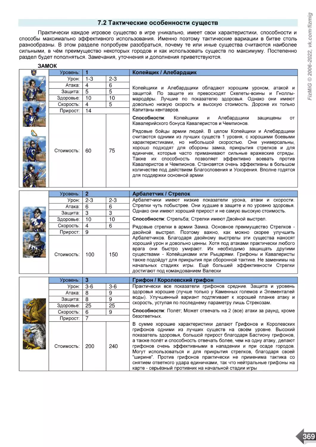 7.2 Тактические особенности существ
ЗАМОК