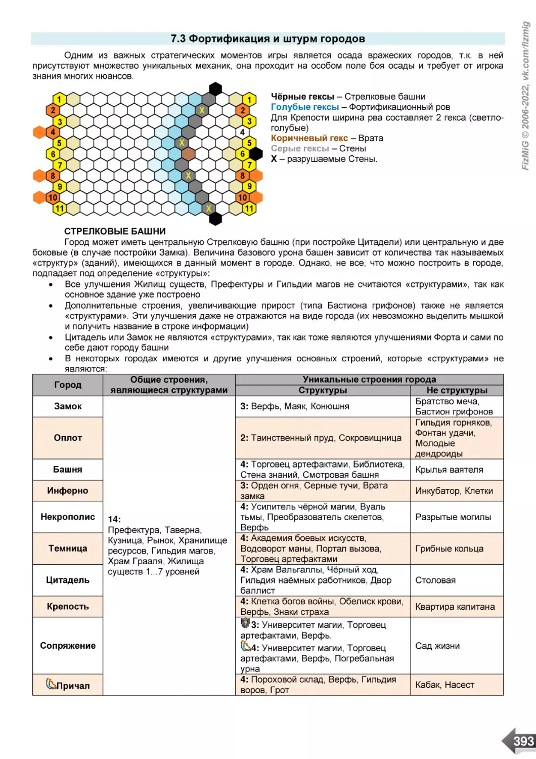 7.3 Фортификация и штурм городов
СТРЕЛКОВЫЕ БАШНИ