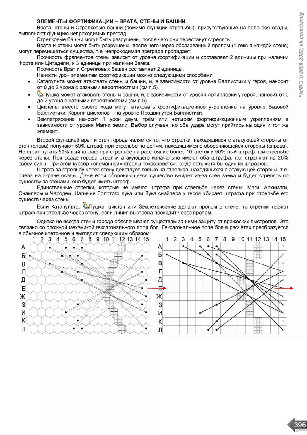 ЭЛЕМЕНТЫ ФОРТИФИКАЦИИ – ВРАТА, СТЕНЫ И БАШНИ