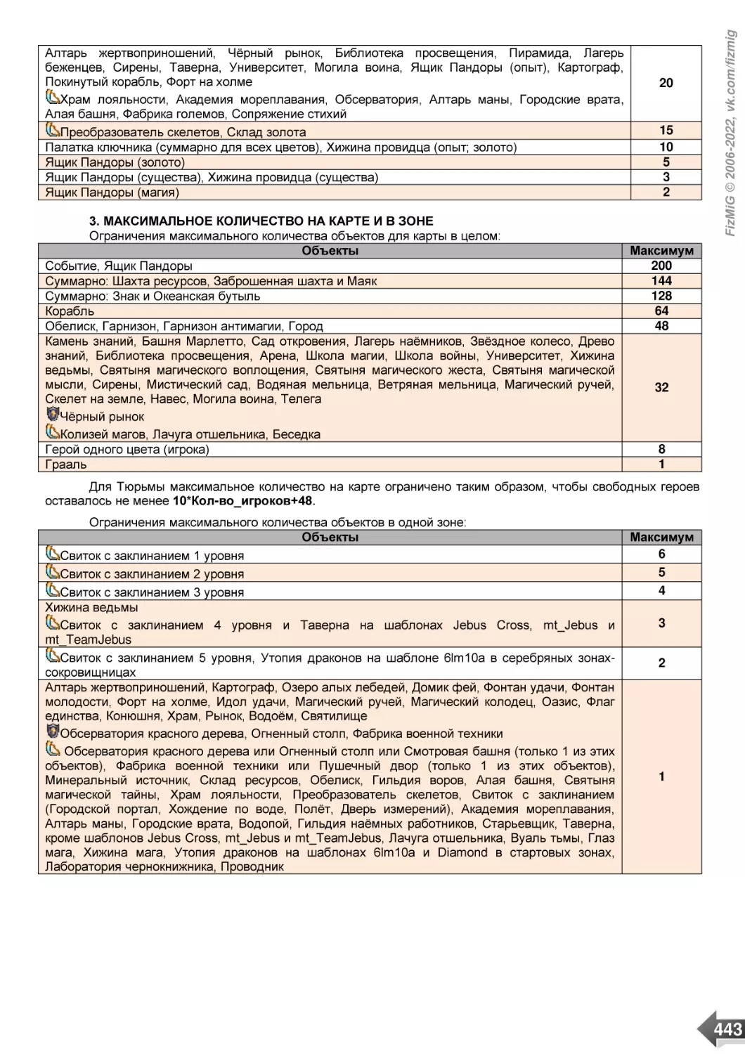 3. МАКСИМАЛЬНОЕ КОЛИЧЕСТВО НА КАРТЕ И В ЗОНЕ