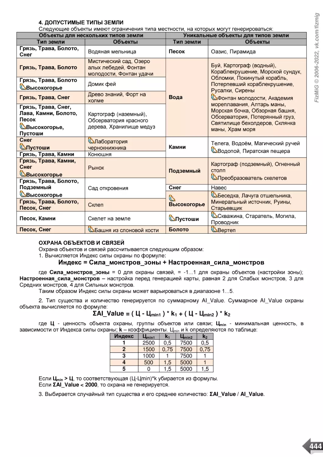 4. ДОПУСТИМЫЕ ТИПЫ ЗЕМЛИ
ОХРАНА ОБЪЕКТОВ И СВЯЗЕЙ