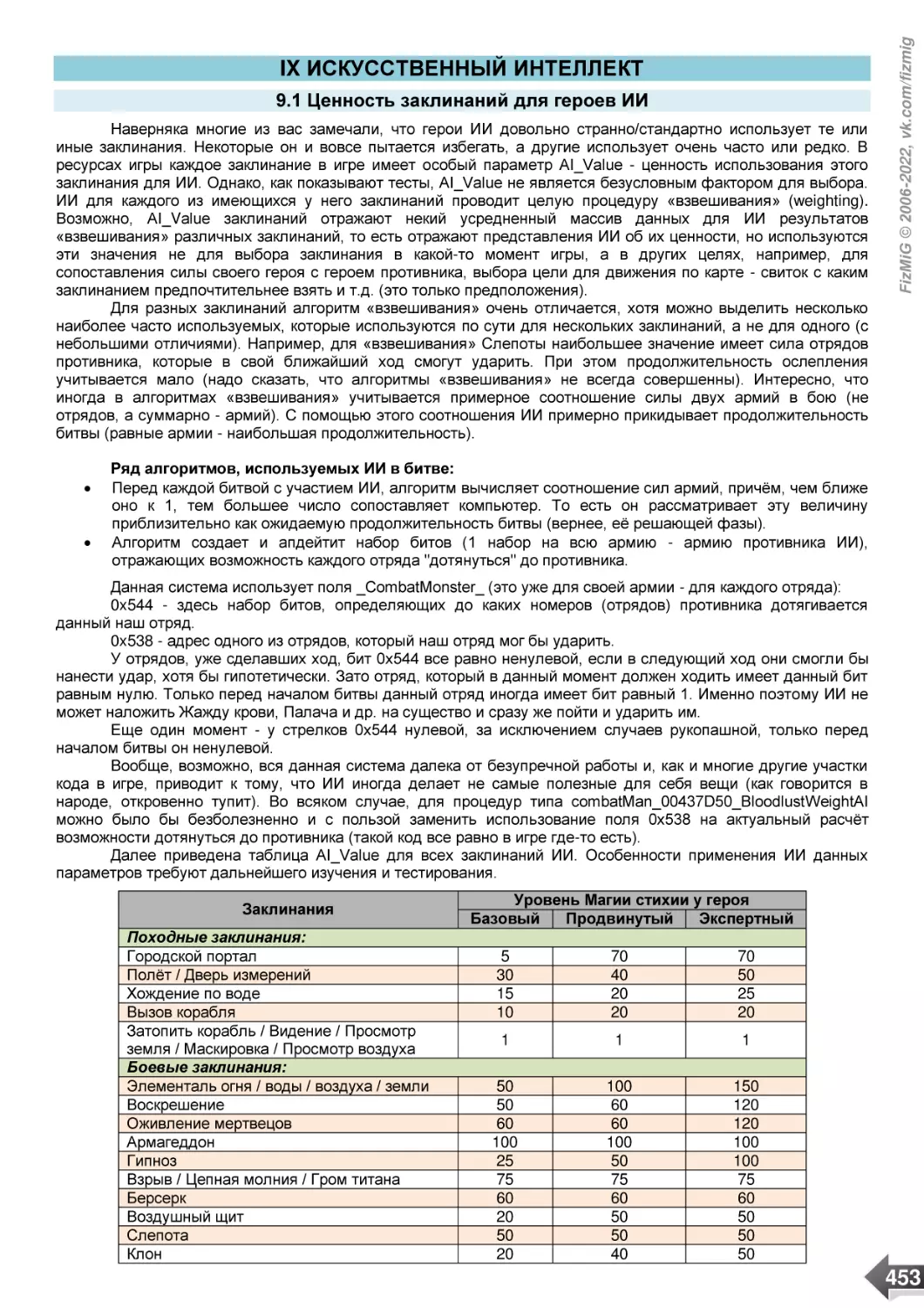 IX ИСКУССТВЕННЫЙ ИНТЕЛЛЕКТ
9.1 Ценность заклинаний для героев ИИ