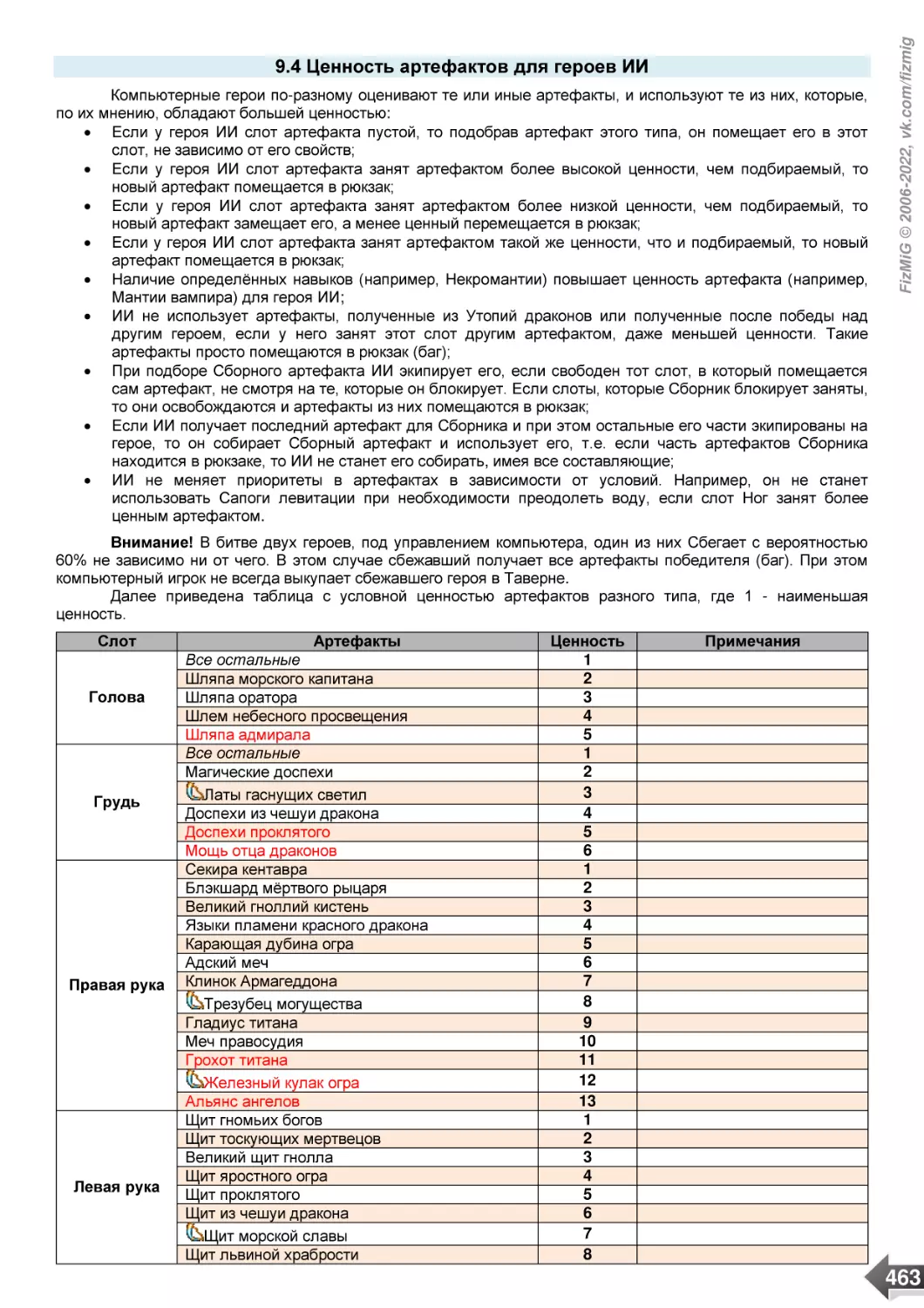 9.4 Ценность артефактов для героев ИИ