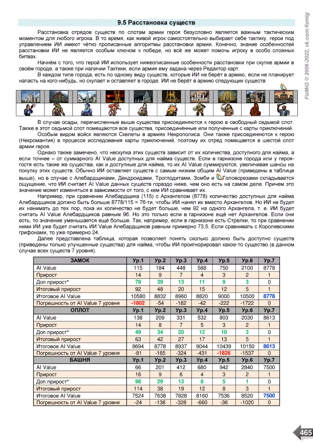 9.5 Расстановка существ