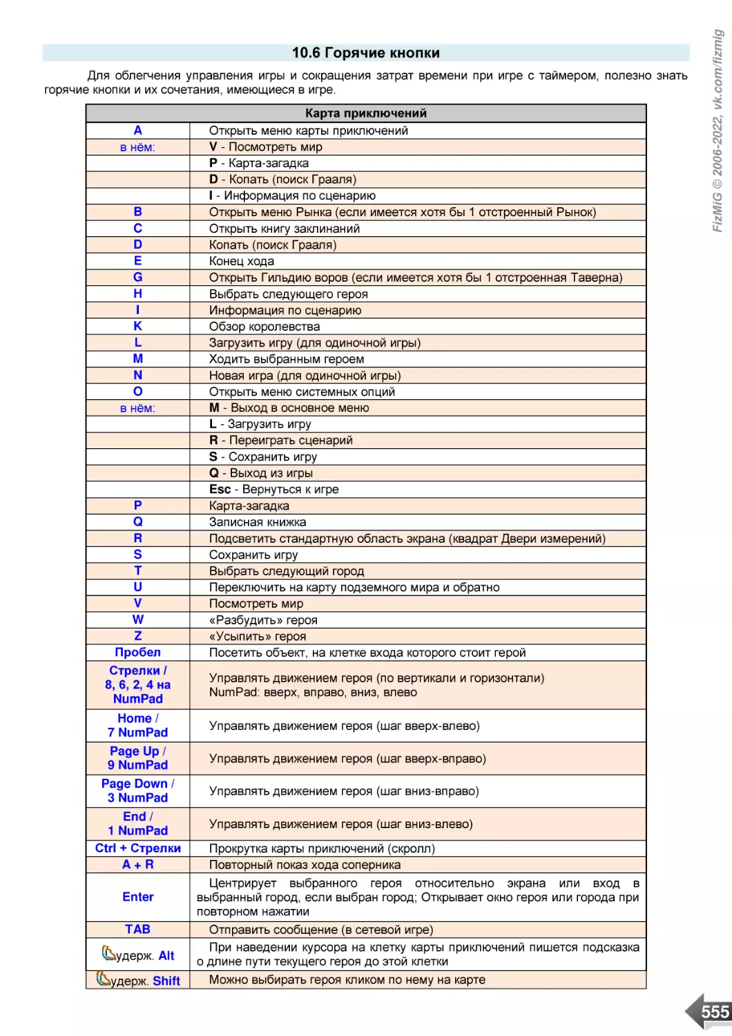 10.6 Горячие кнопки