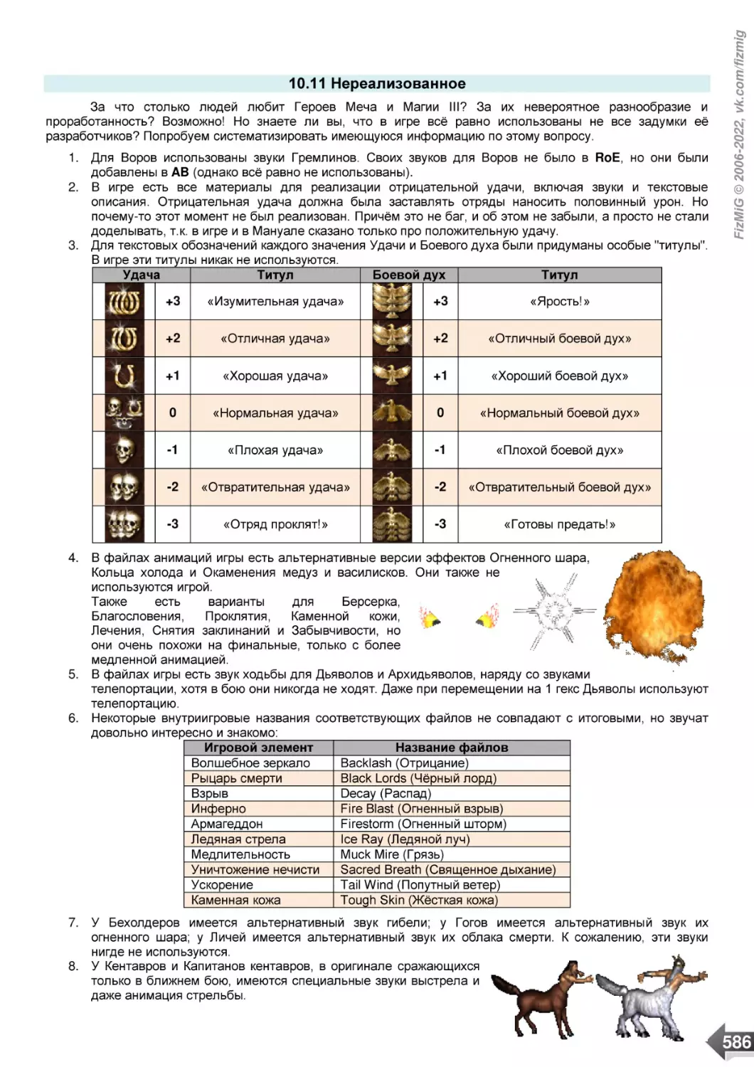 10.11 Нереализованное