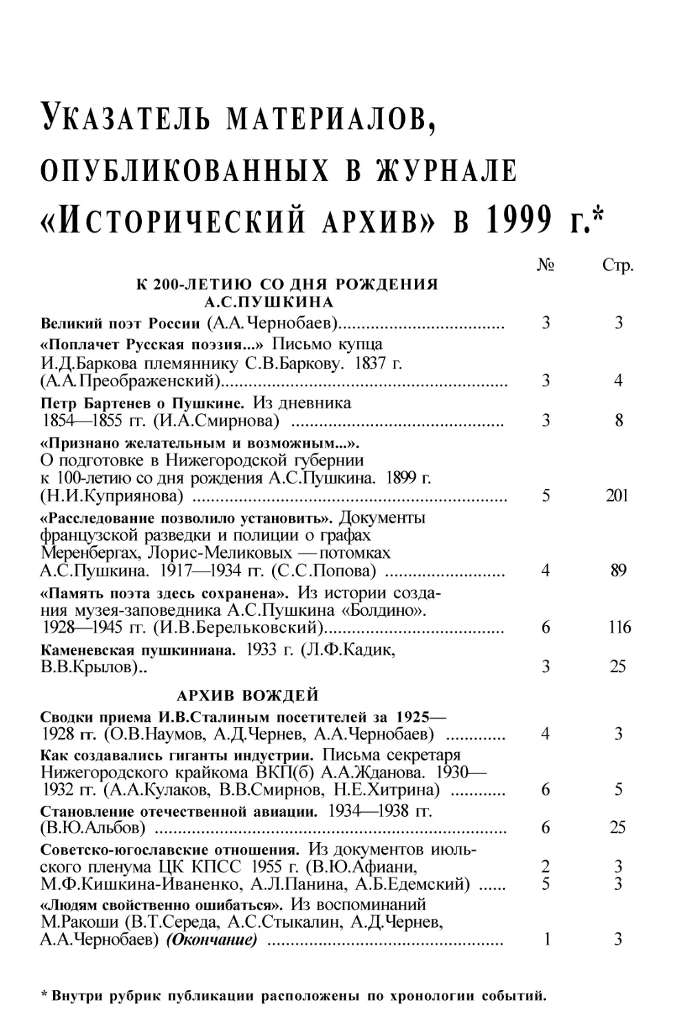 Указатель материалов, опубликованных в журнале «Исторический архив» за 1999 г