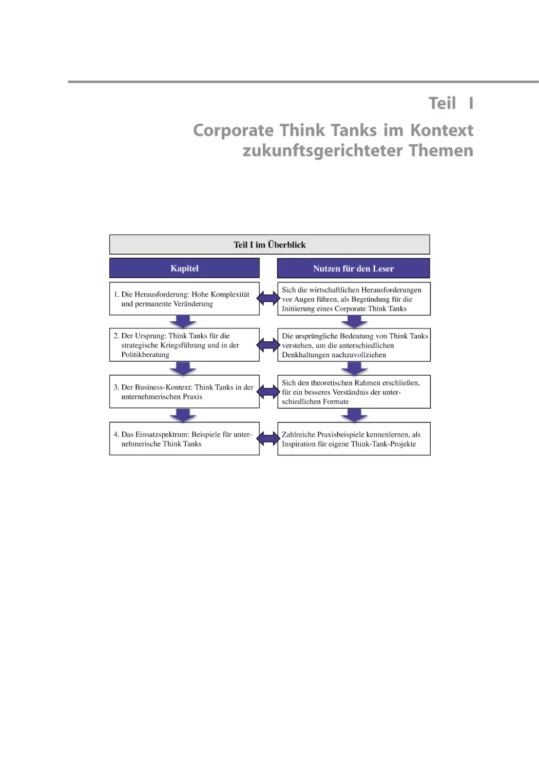 Teil I Corporate Think Tanks im Kontext zukunftsgerichteter Themen