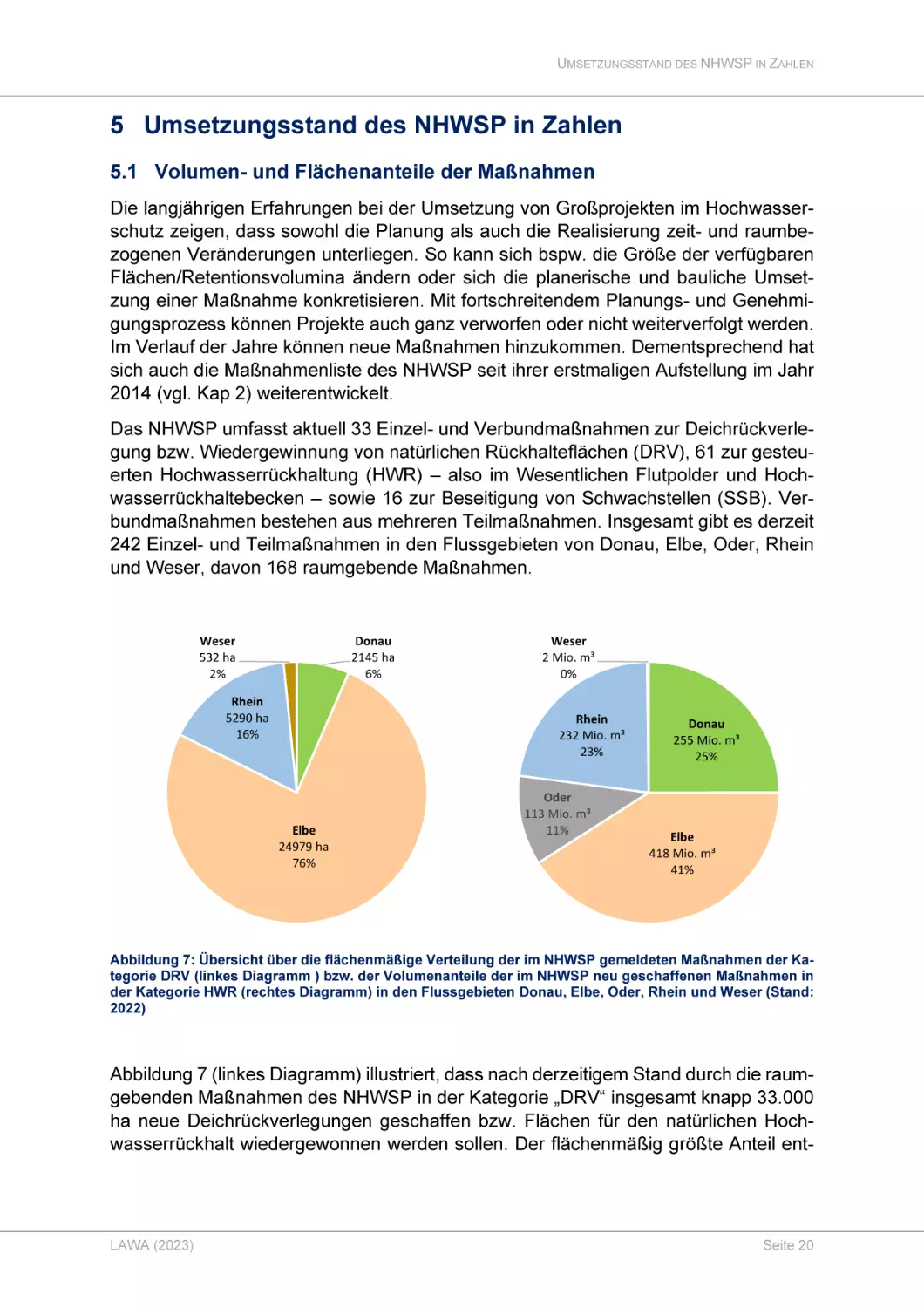 5 Umsetzungsstand des NHWSP in Zahlen
5.1 Volumen- und Flächenanteile der Maßnahmen