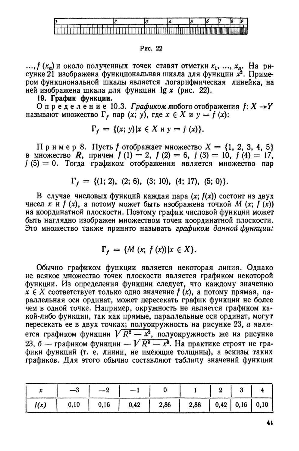 19. График функции