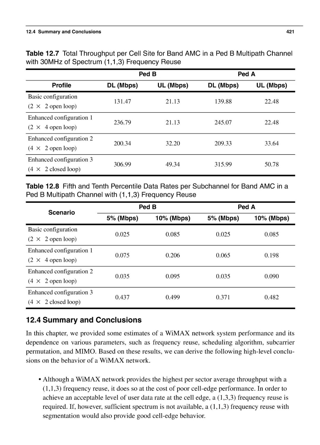 12.4 Summary and Conclusions