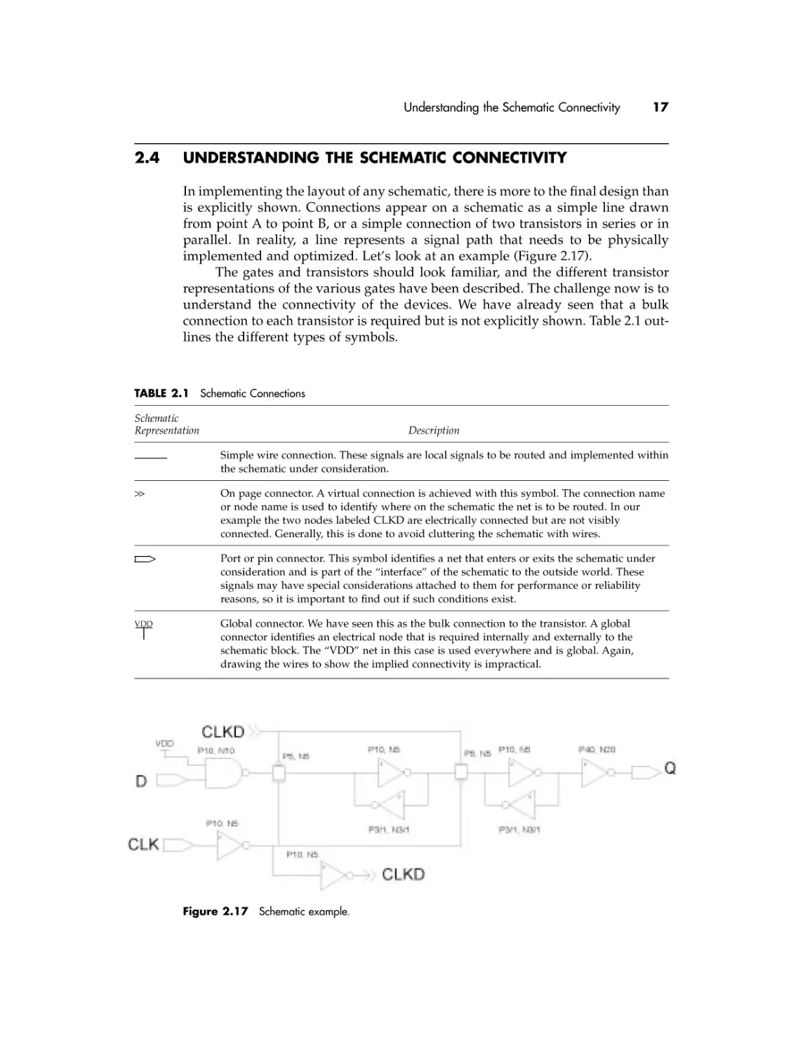 2.4 Understanding the schematic connectivity