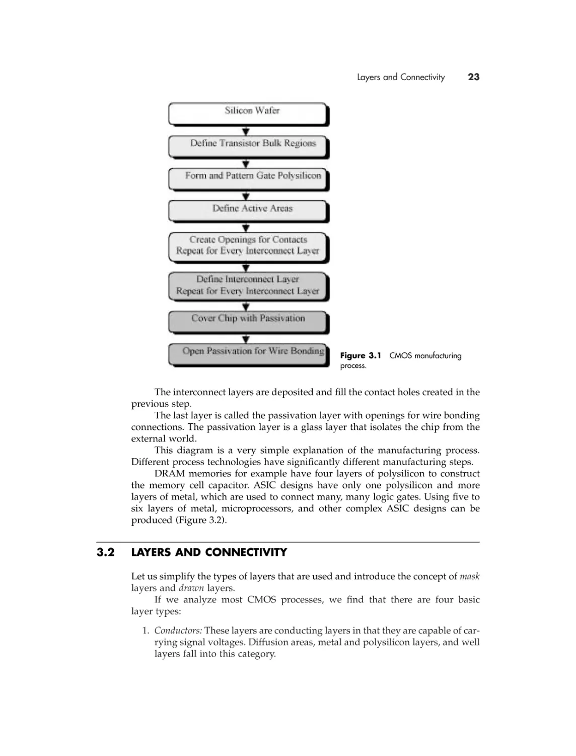 3.2 Layers and connectivity