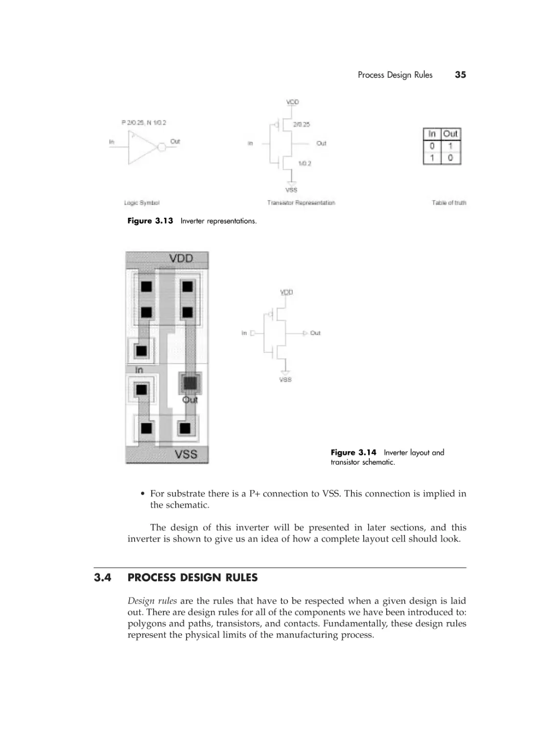 3.4 Process design rules