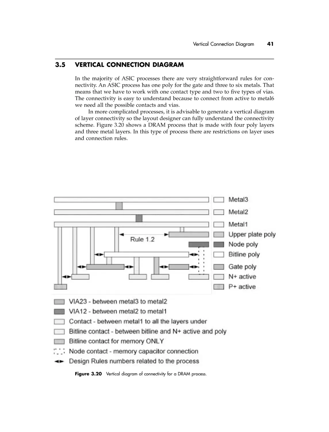 3.5 Vertical connection diagram