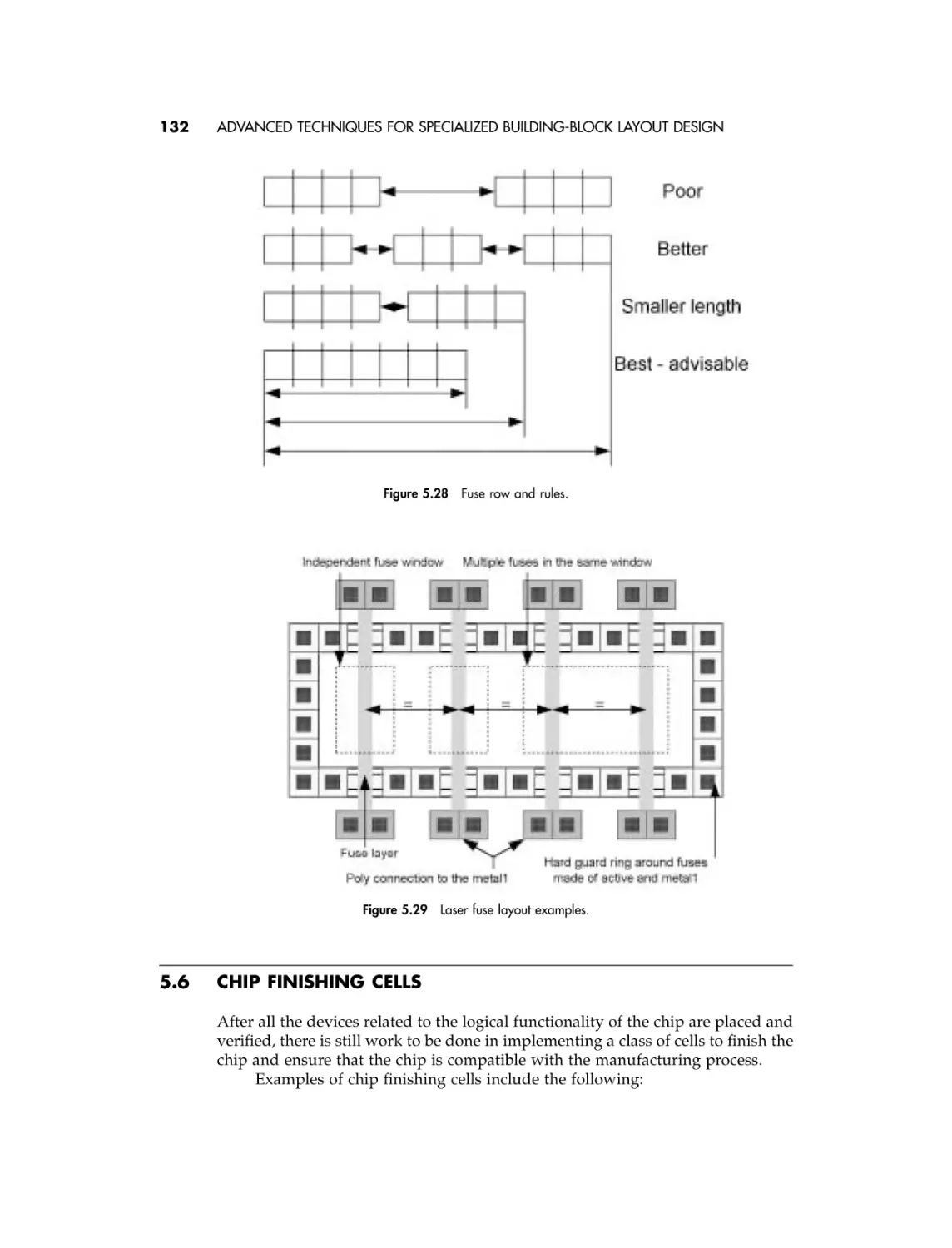 5.6 Chip finishing cells