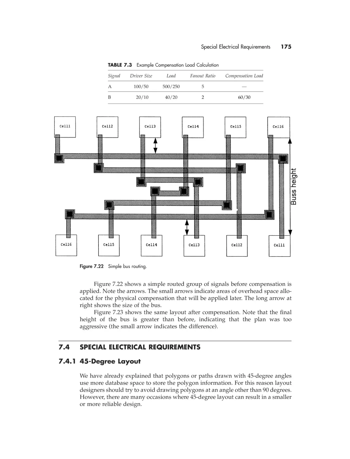 7.4 Special electrical requirements