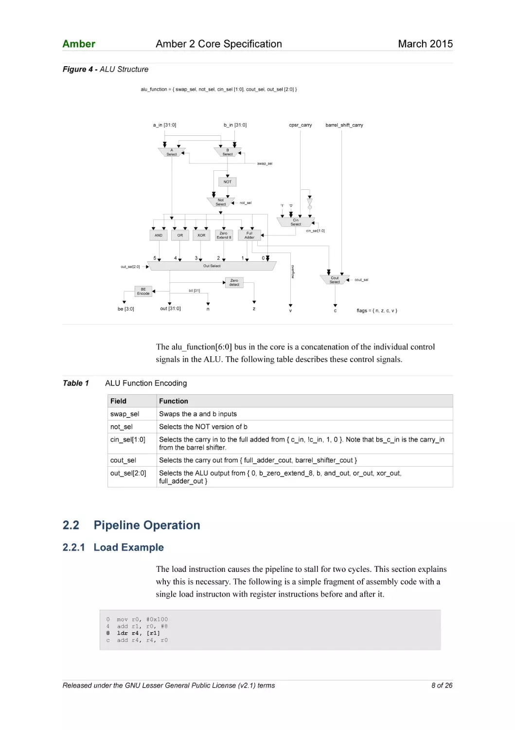 2.2 Pipeline Operation
2.2.1 Load Example