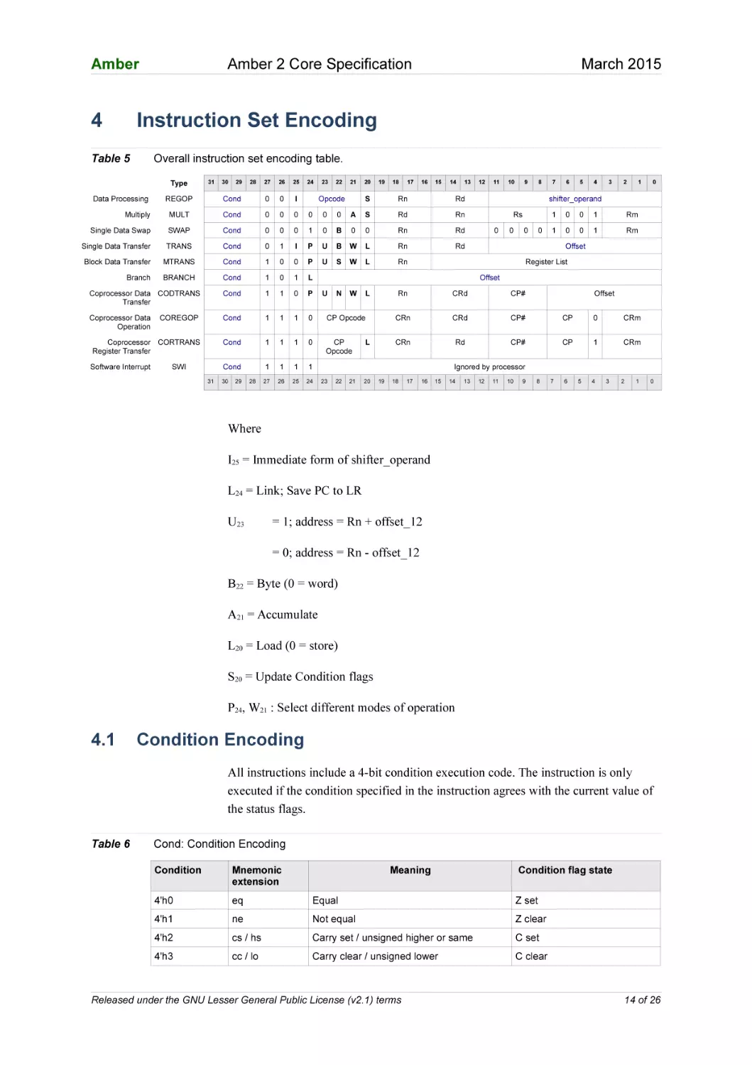 4 Instruction Set Encoding
4.1 Condition Encoding