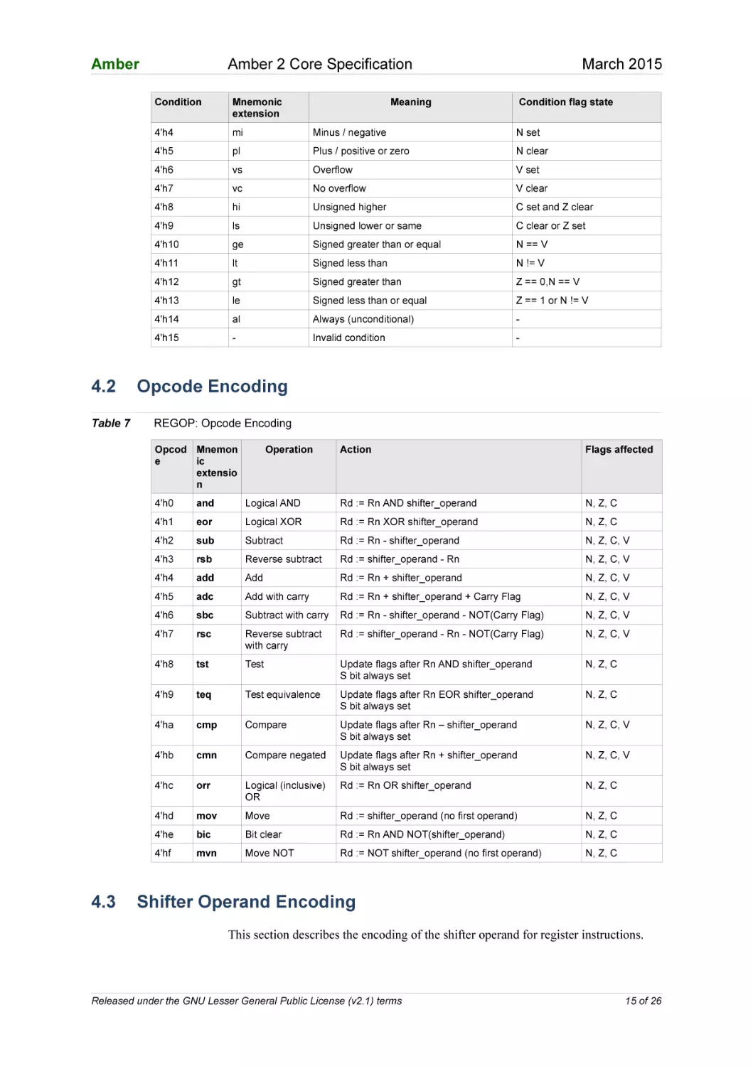 4.2 Opcode Encoding
4.3 Shifter Operand Encoding