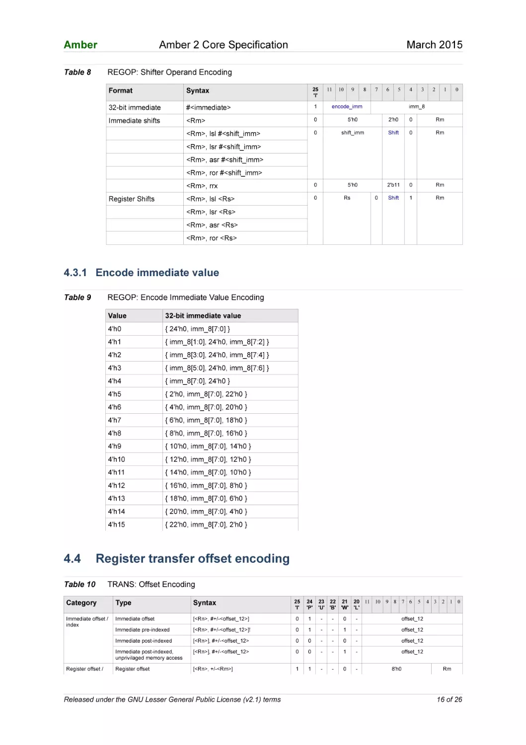 4.3.1 Encode immediate value
4.4 Register transfer offset encoding