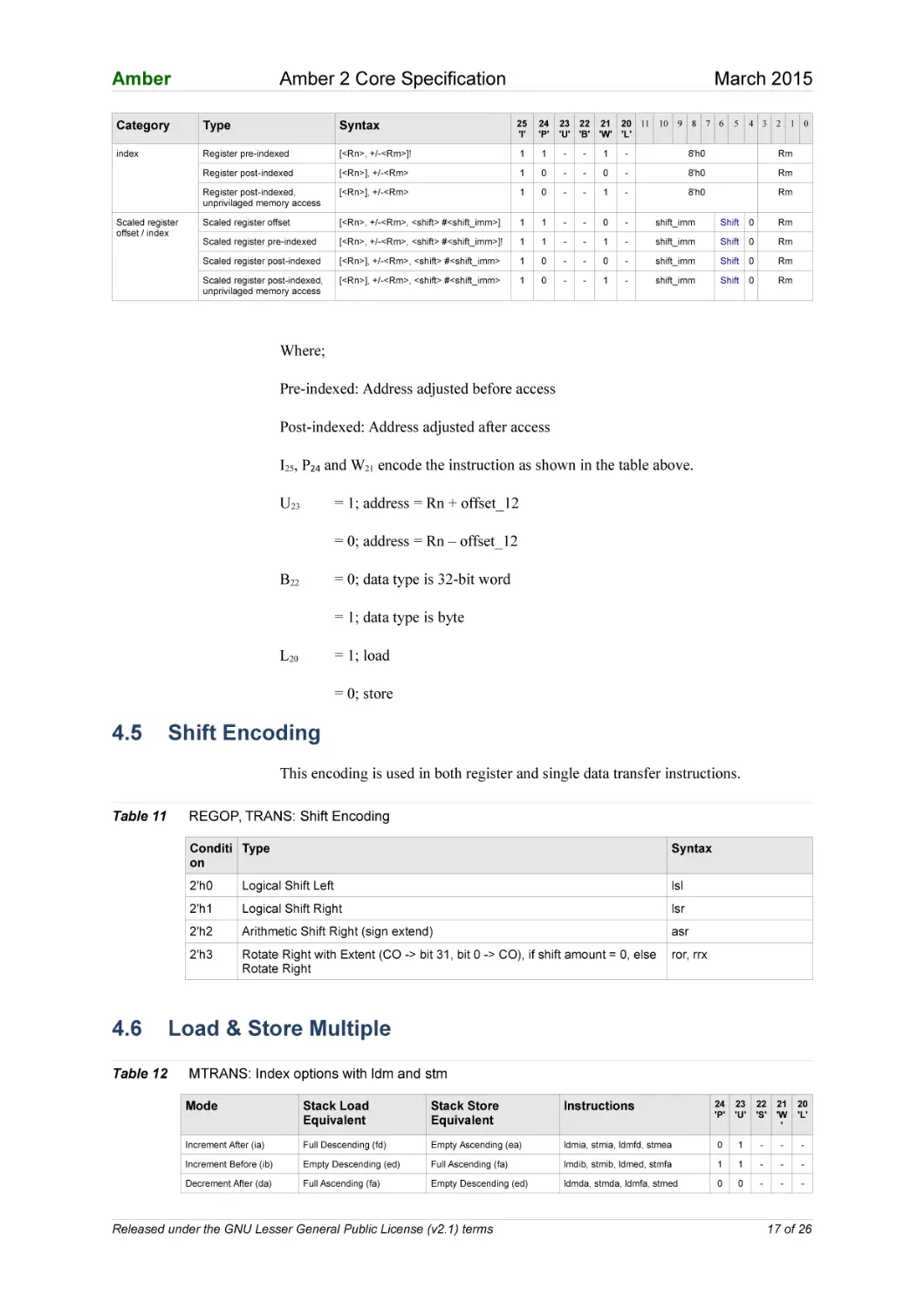 4.5 Shift Encoding
4.6 Load & Store Multiple