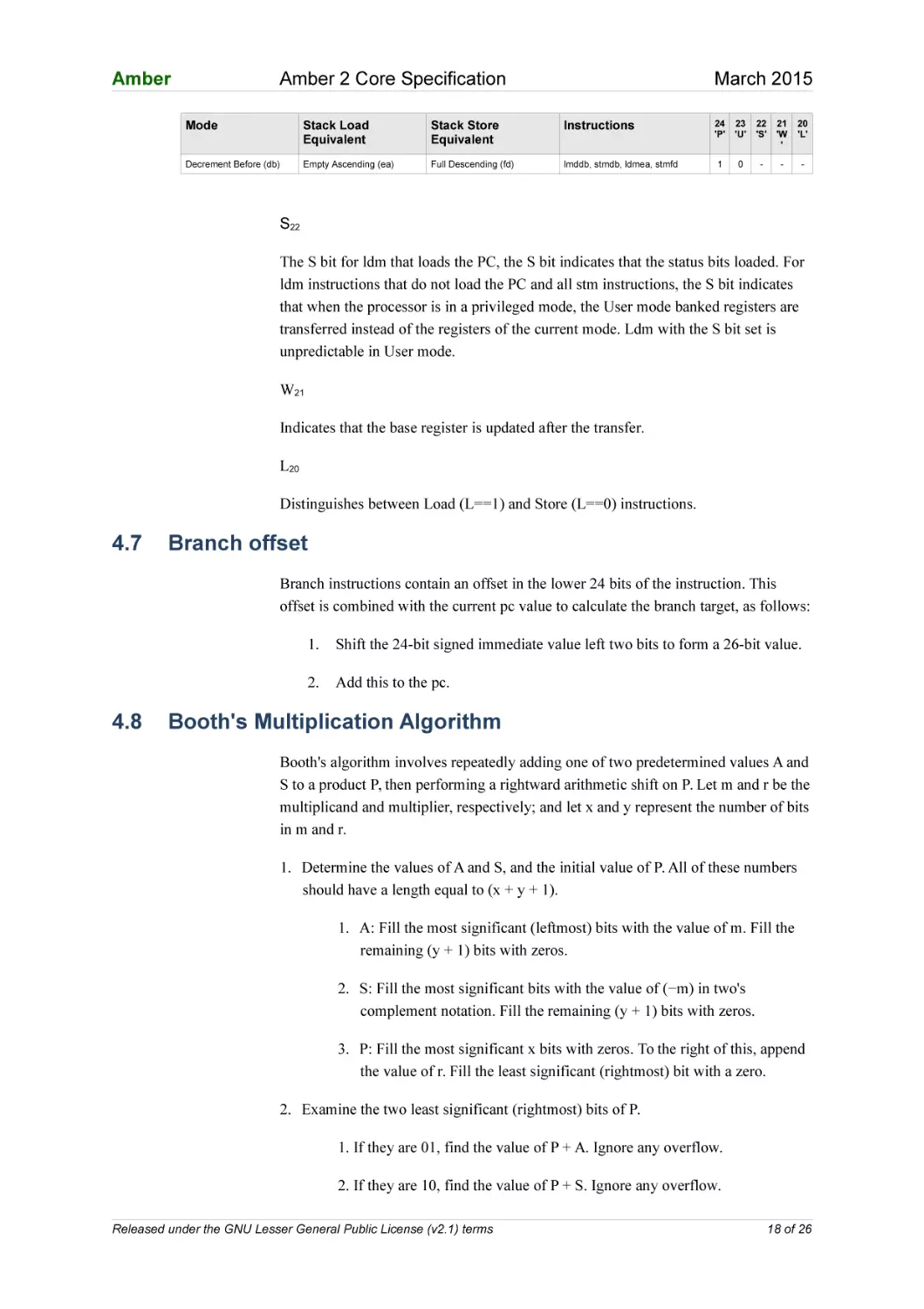 4.7 Branch offset
4.8 Booth's Multiplication Algorithm